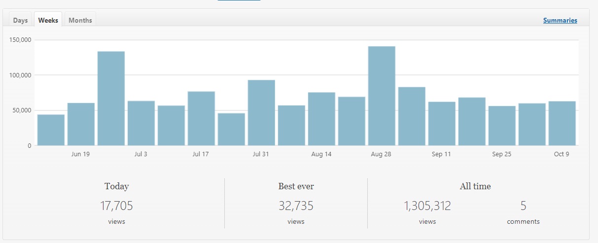 Website traffic